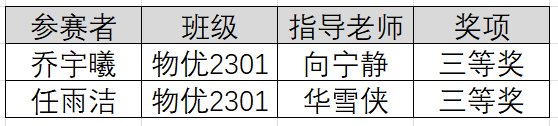 1C7A